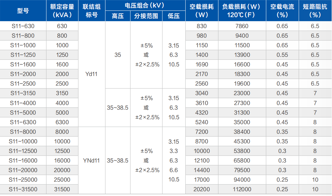 35kV-12500KVA Power Transformer