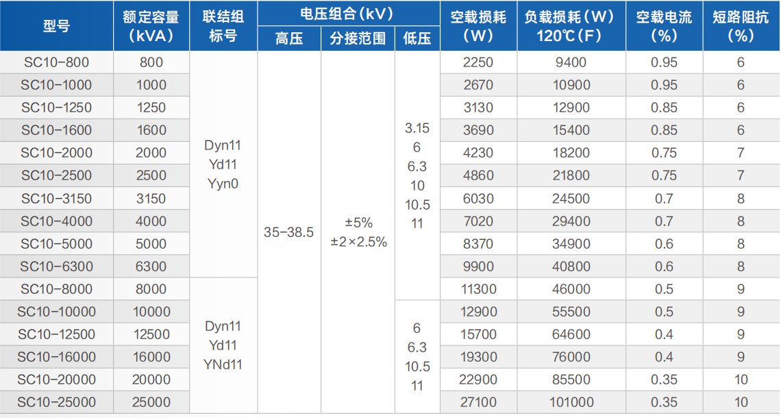 35kV dry-type power transformer