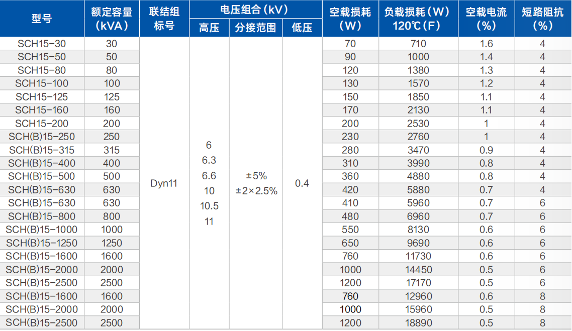 SC(B)H15 type amorphous alloy dry-type transformer