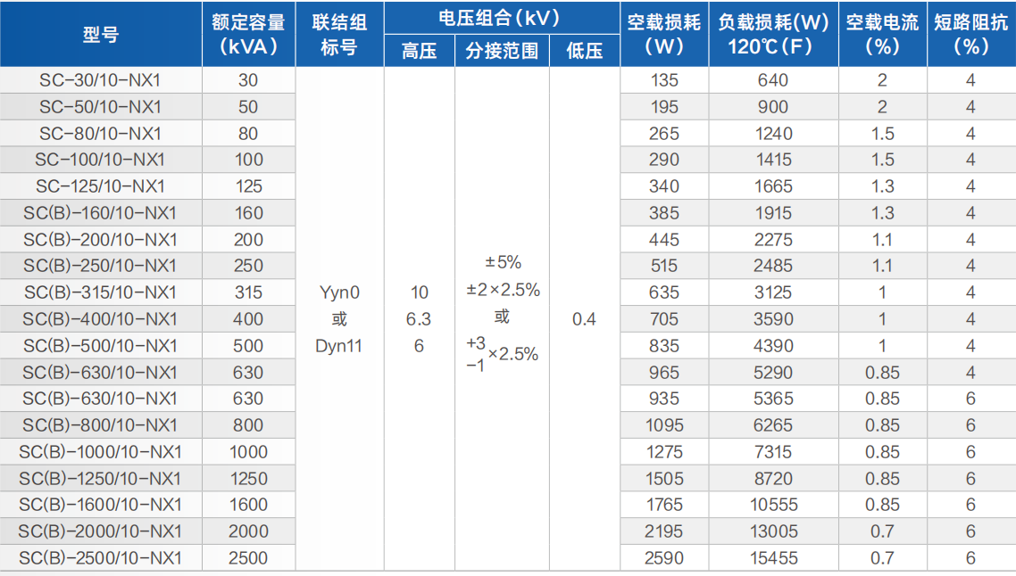 SC(B)18 dry-type transformer