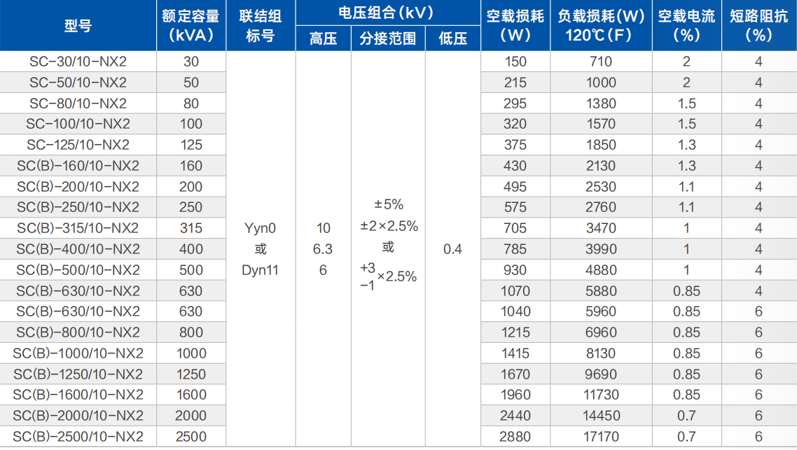SCB14 dry type transformer