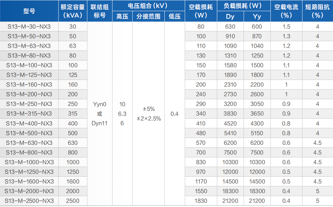 S13 type oil-immersed distribution transformer