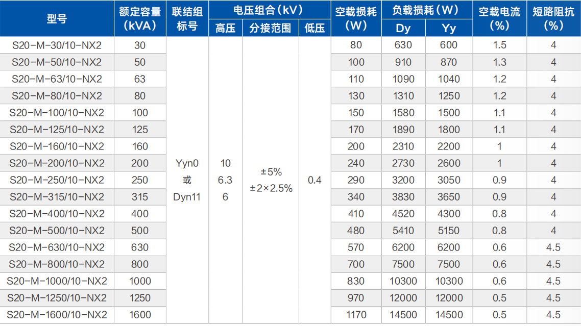 S20 oil-immersed distribution transformer